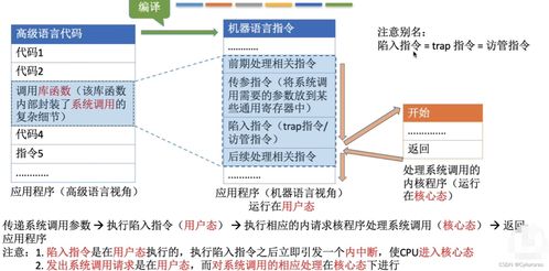 操作系统 计算机系统概述 特性发展分类 分层结构